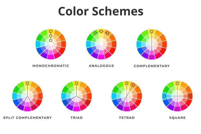 Bật Mí Cách Phối Màu Trong Thiết Kế Website