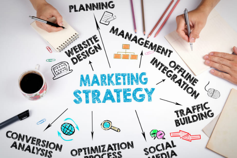 các bước xây dựng chiến lược marketing