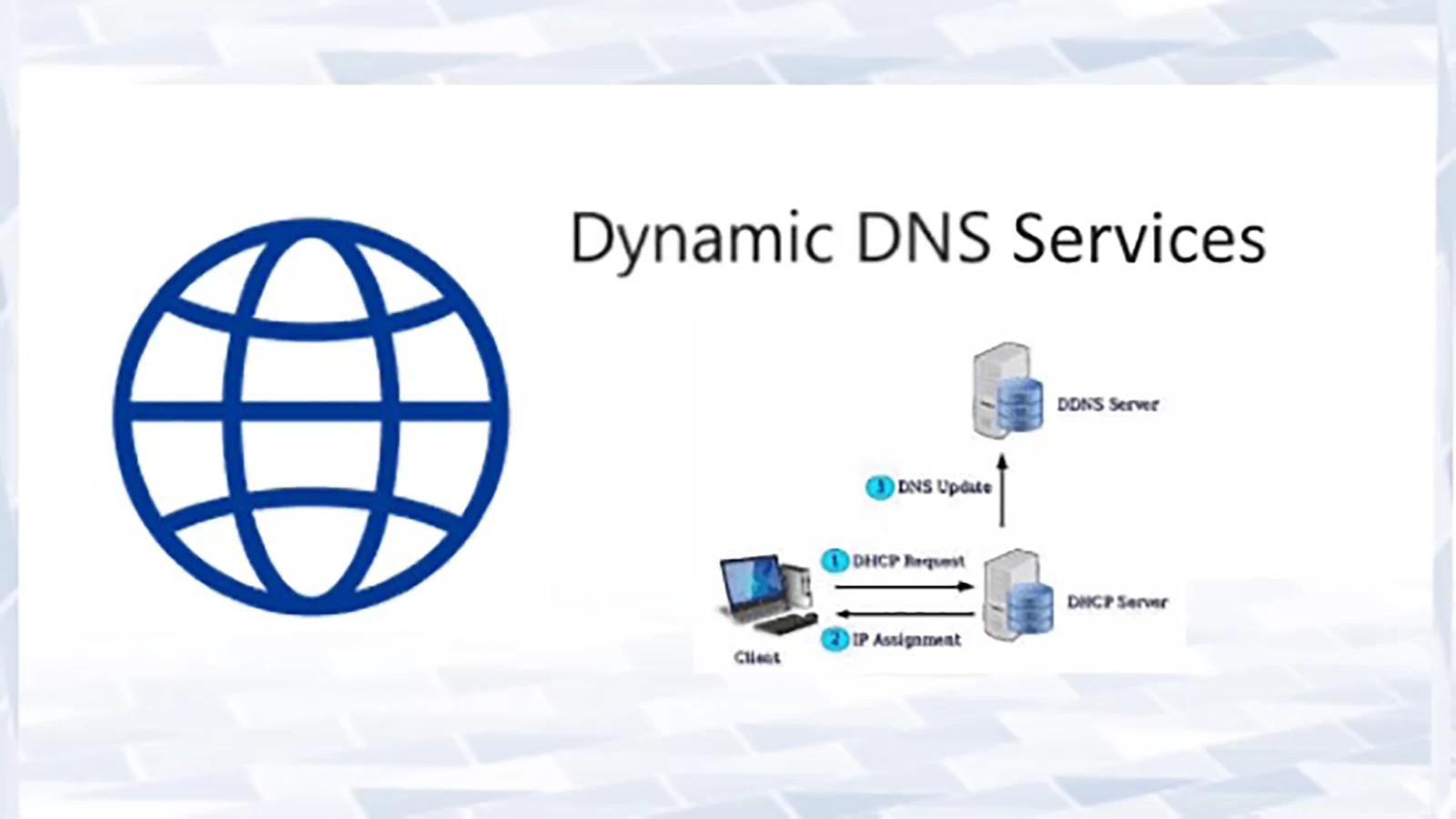 Phần Mềm Dynamic DNS
